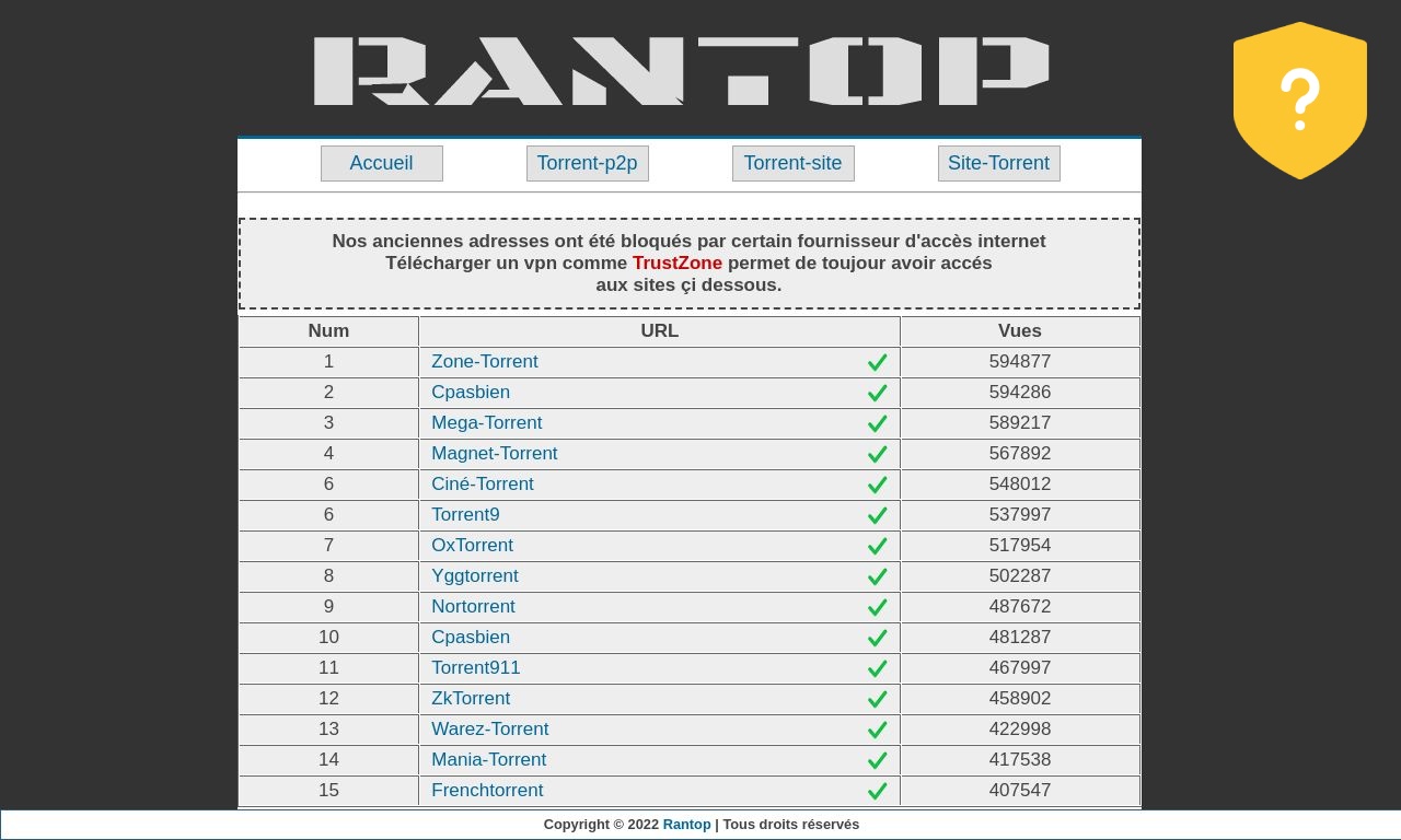 Rantop Avis Rantop.org | Indice de confiance modéré : 77 %