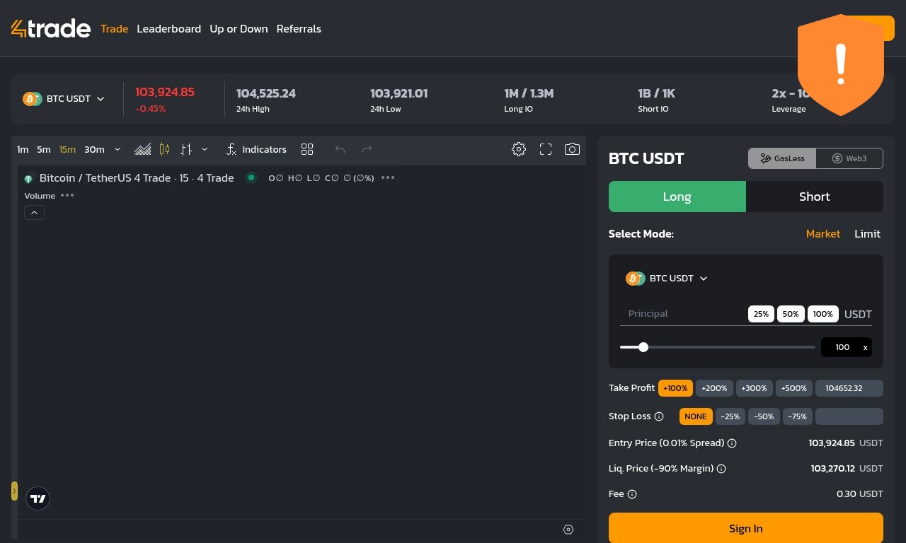 App.4trade.vip reviews | Poor Trust Score: 25%